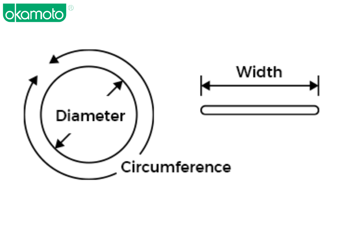 do chu vi de chon kich co bao cao su chinh xac