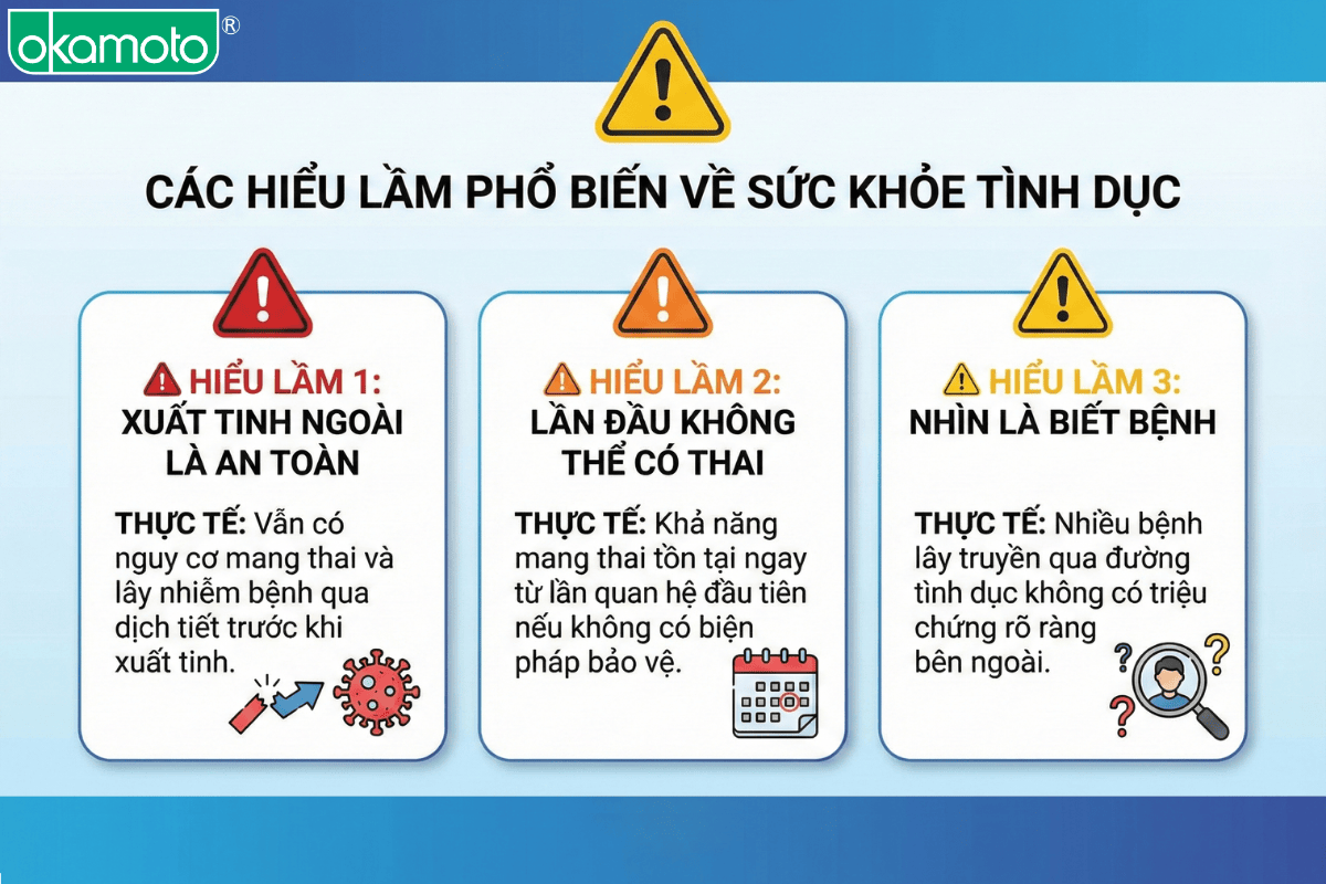 hieu lam ve an toan tinh duc