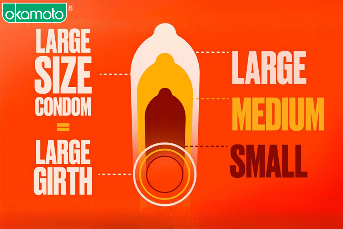 dau hieu bao cao su qua chat hoac qua rong