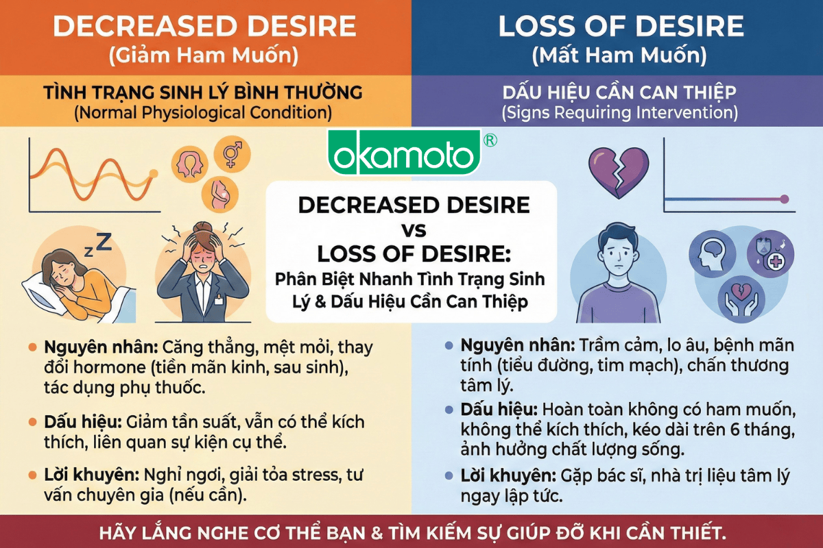 phân biệt giảm ham muốn và mất ham muốn tình dục