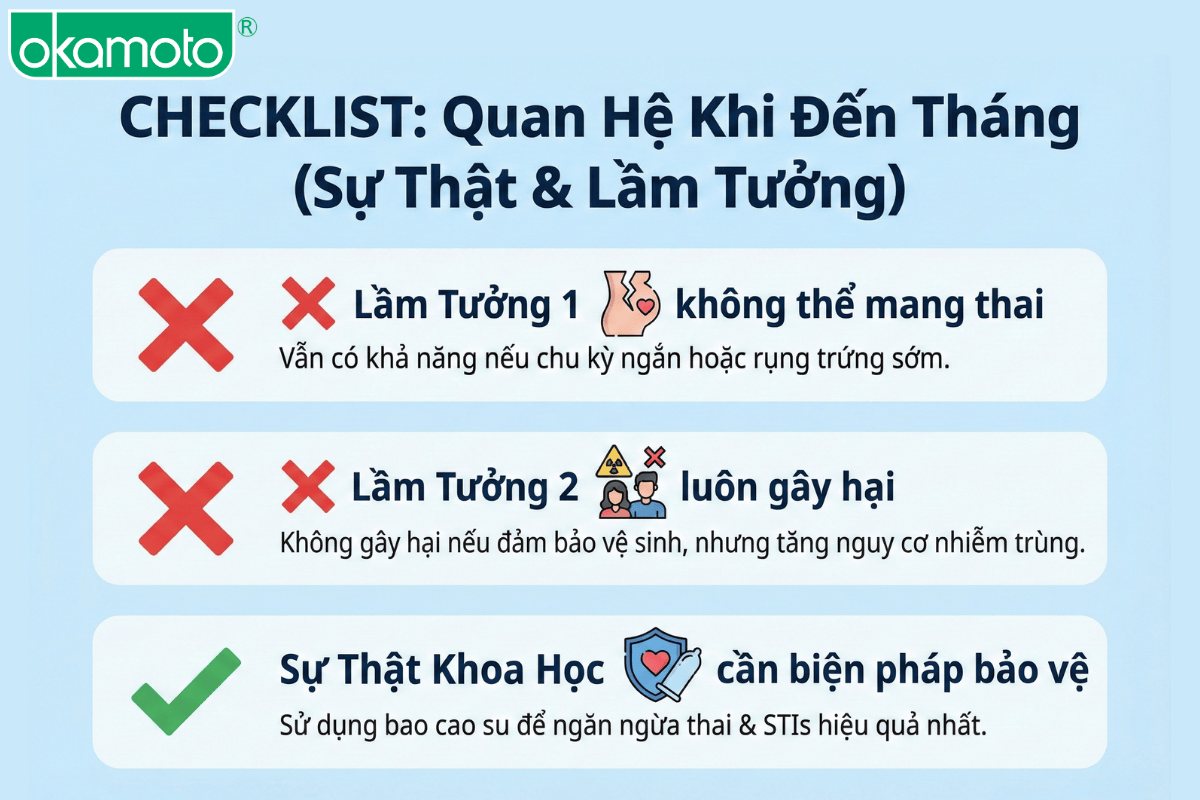 hiểu lầm về quan hệ khi có kinh nguyệt