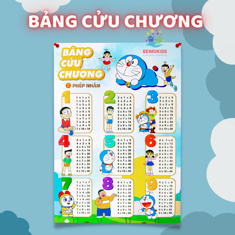 Bảng Cửu Chương Phép Tính Nhân Cho Học Sinh Tiểu Học