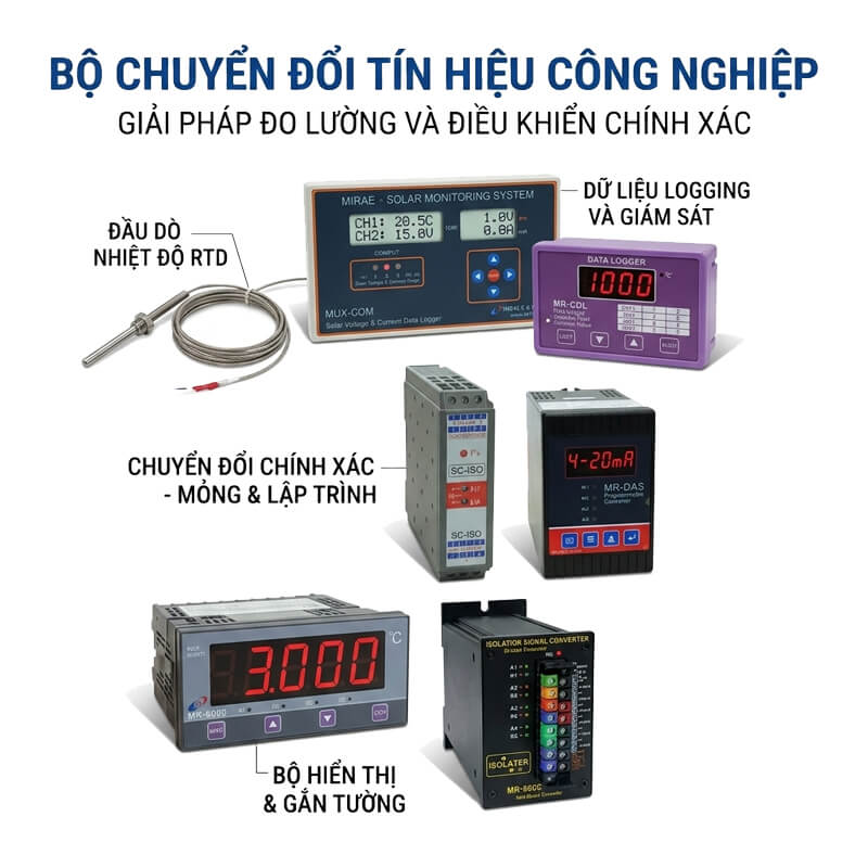 Bộ Chuyển Đổi Tín Hiệu