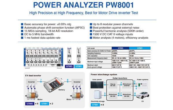 Mặt sau máy phân tích công suất Hioki PW8001 tích hợp các module và sơ đồ đo Dual Inverter EV