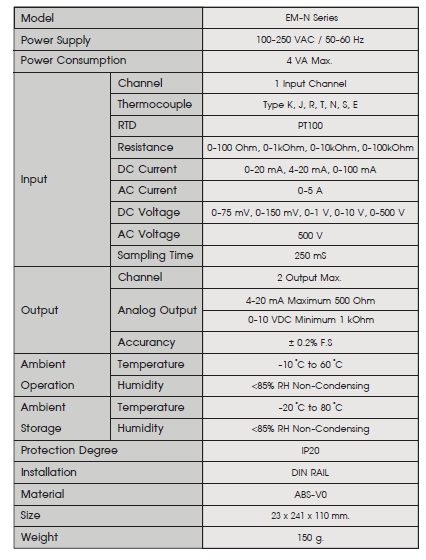 Thông số kỹ thuật bộ truyền tín hiệu Primus EM-01N-Series