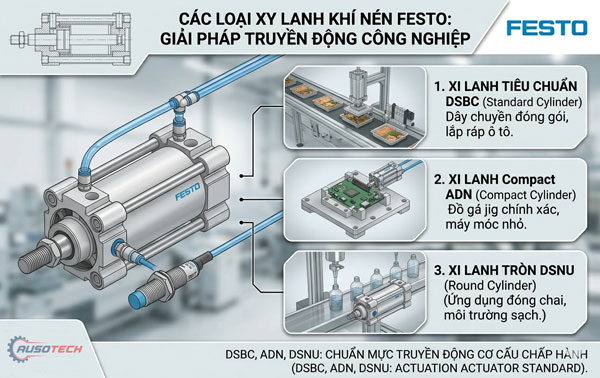 Ứng dụng xy lanh khí nén festo vào dây chuyền sản xuất nhà máy