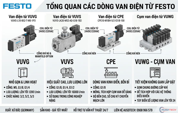 Van điện từ khí nén Festo chính hãng, xuất xứ Đức