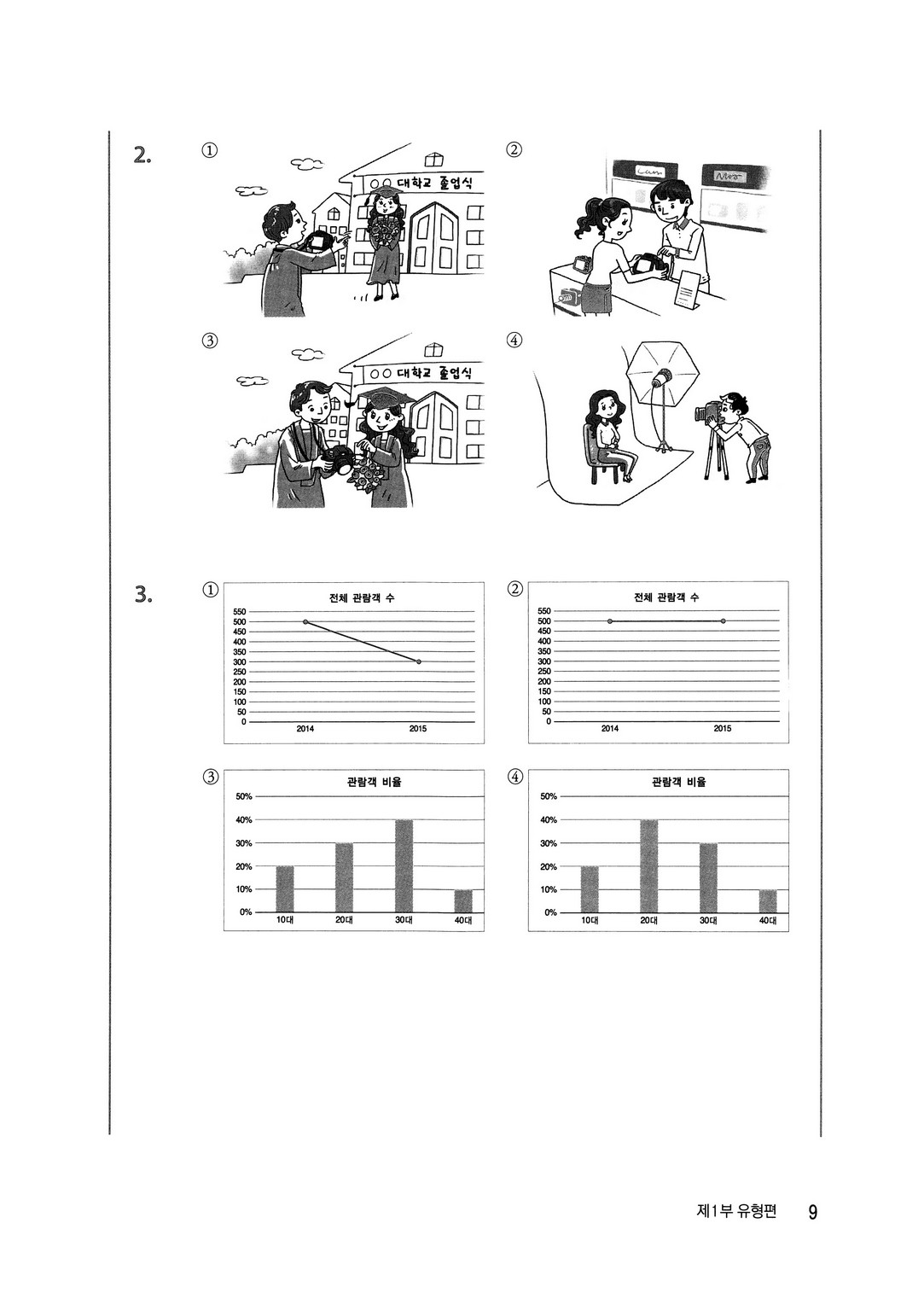 Luyện Nghe Yonsei Topik II -  연세 토픽 2 듣기