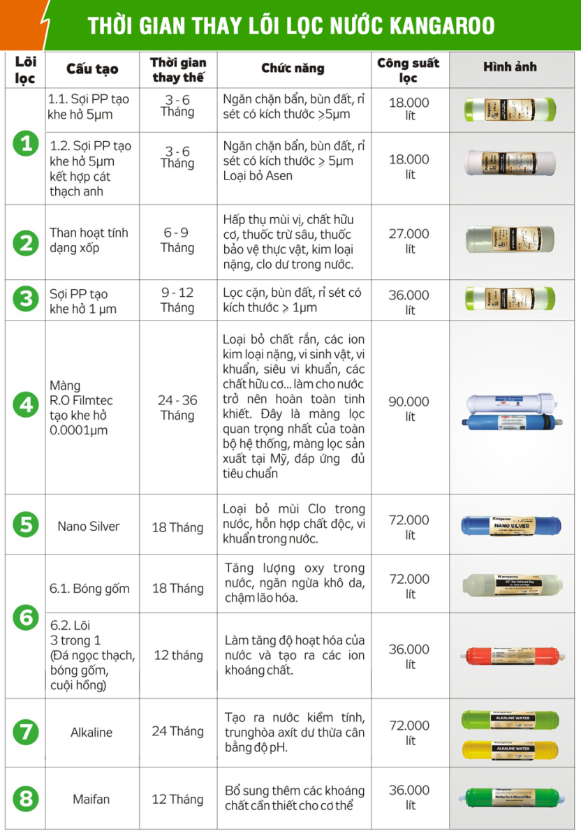 thay máy lọc nước RO bình dương