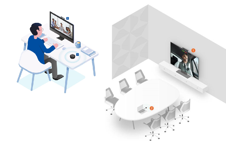 Giải Pháp Họp Trực Tuyến Cho Cá Nhân, Nhóm Nhỏ (2-6 người)