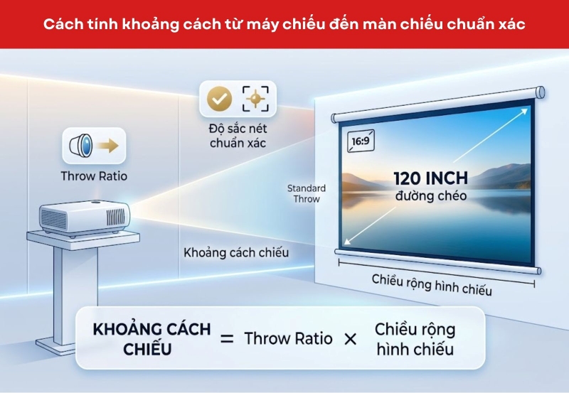 Cách tính khoảng cách từ máy chiếu đến màn chiếu chuẩn xác