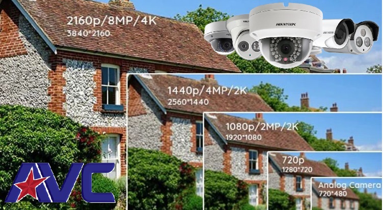 Đôi nét về phân giải của camera giám sát (Camera IP)