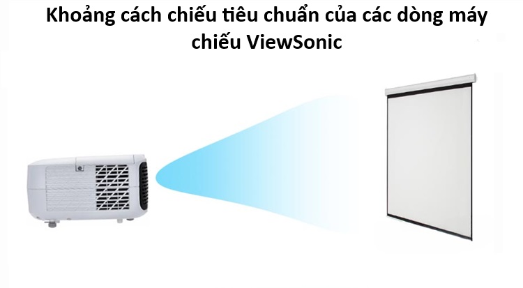 Khoảng cách chiếu tiêu chuẩn cho các dòng máy chiếu ViewSonic