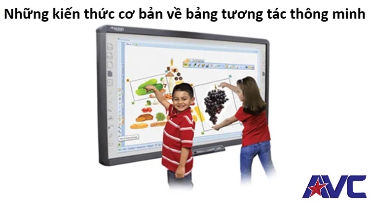 Những kiến thức cơ bản về bảng tương tác thông minh