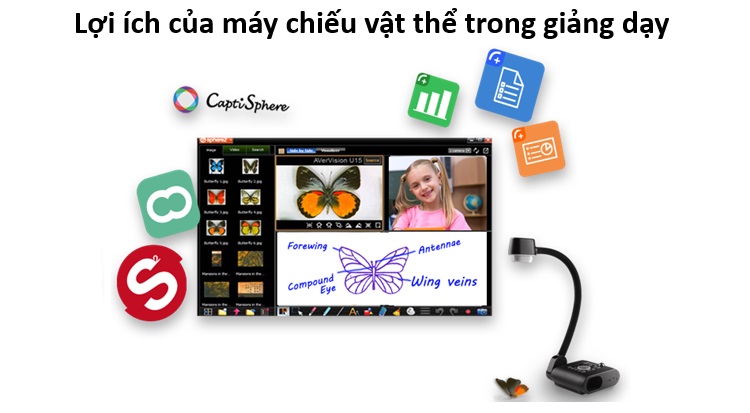 Lợi ích thiết thực của máy chiếu vật thể trong giảng dạy