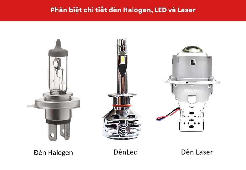 Phân biệt chi tiết đèn Halogen, LED và Laser