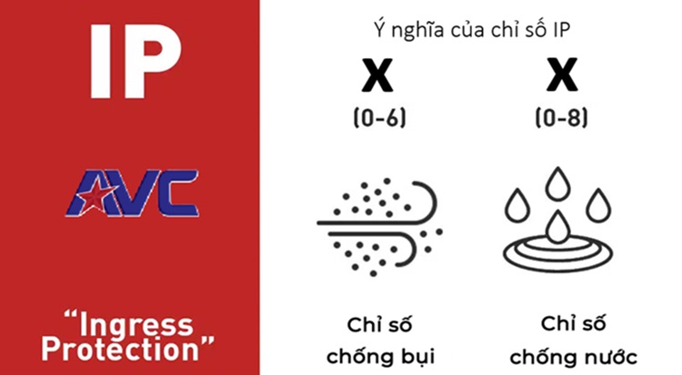 Ý nghĩa của chỉ số IP chống nước, chống bụi trên camera
