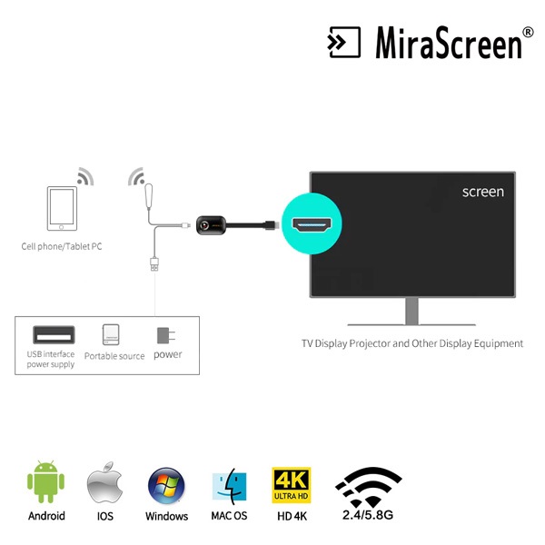 HDMI Không dây Mirascreen G9 plus