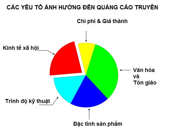 Lợi ích của quảng cáo trên truyền hình