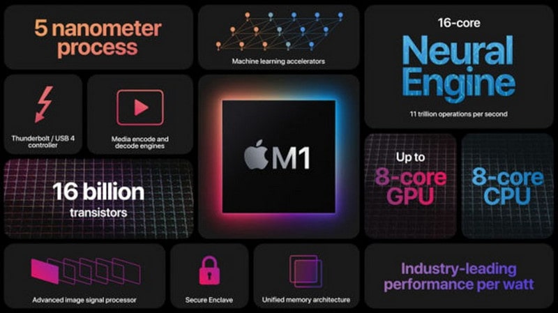 Với việc sản xuất chip M1 mới của Apple, Samsung có thể kiếm hàng tỷ USD