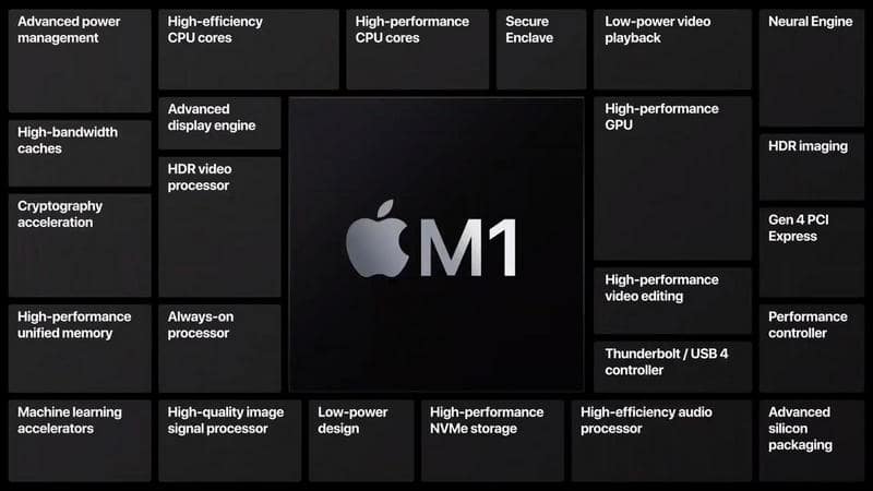 Chip Apple M1 của Macbook Air 999 USD hạ đo ván chip Core i9 trên Macbook Pro 2799 USD