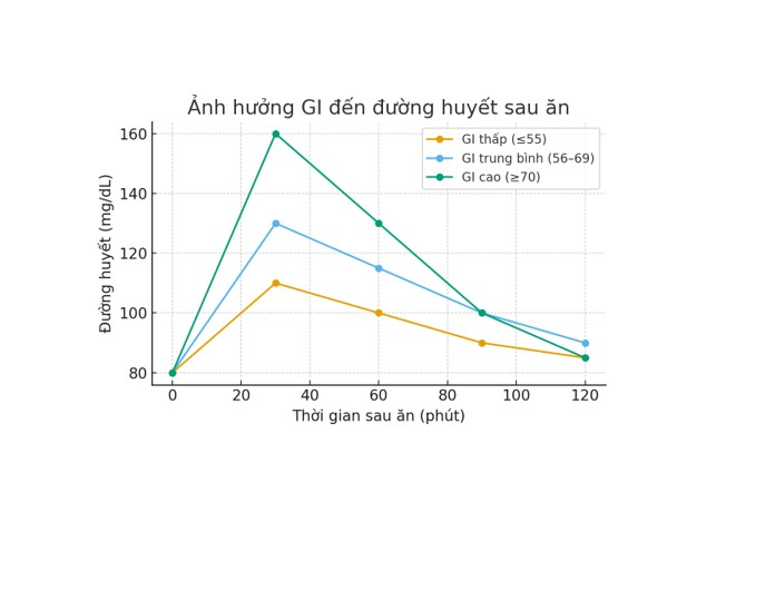 TÓM TẮT VỀ CARBOHYDRAT VÀ CƠ THỂ PHẦN 3