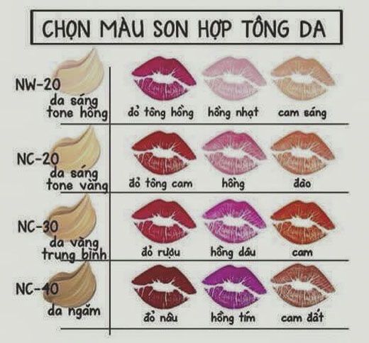 Cách chọn son phù hợp với tone da