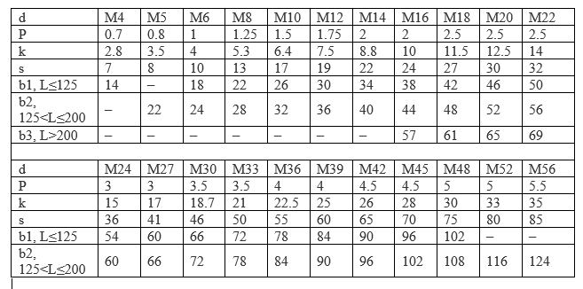 Bu lông cường độ cao là gì? Tiêu chuẩn & Vật liệu sản xuất bulong 8.8, 10.9, 12.9