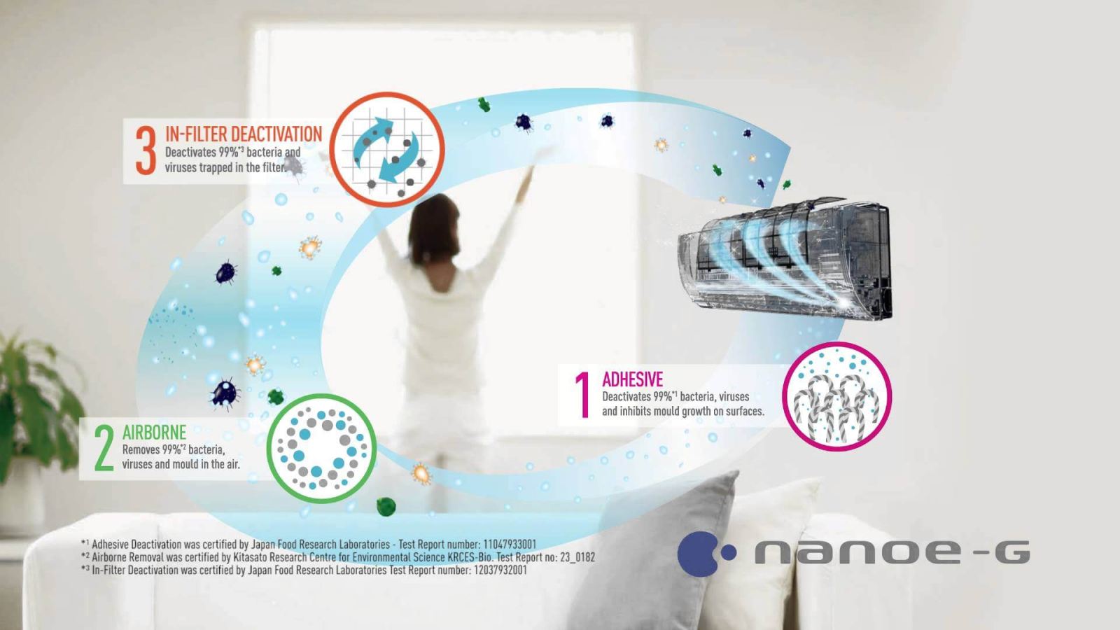 Nanoe-G lọc sạch không khí, trong lành sạch khuẩn