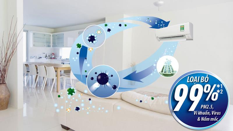 Loại bỏ vi khuẩn trong không khí nhờ màng lọc Nanoe-G