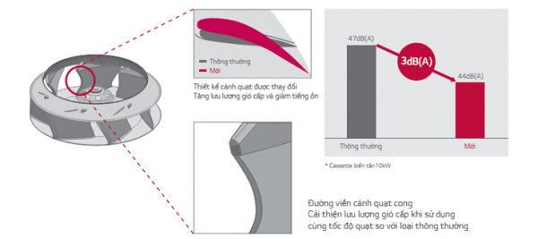 Khử ẩm nhẹ làm sạch máy