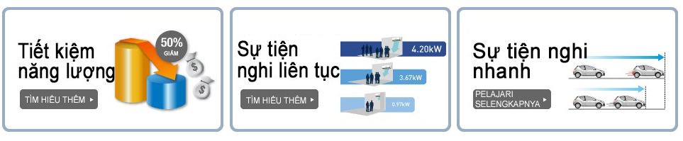 Công nghệ Inverter tiết kiệm điện tối ưu