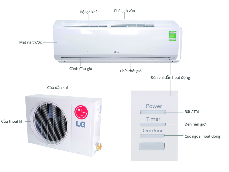 Các bộ phận của điều hòa S12ENA