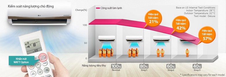 Kiểm soát năng lượng chủ động