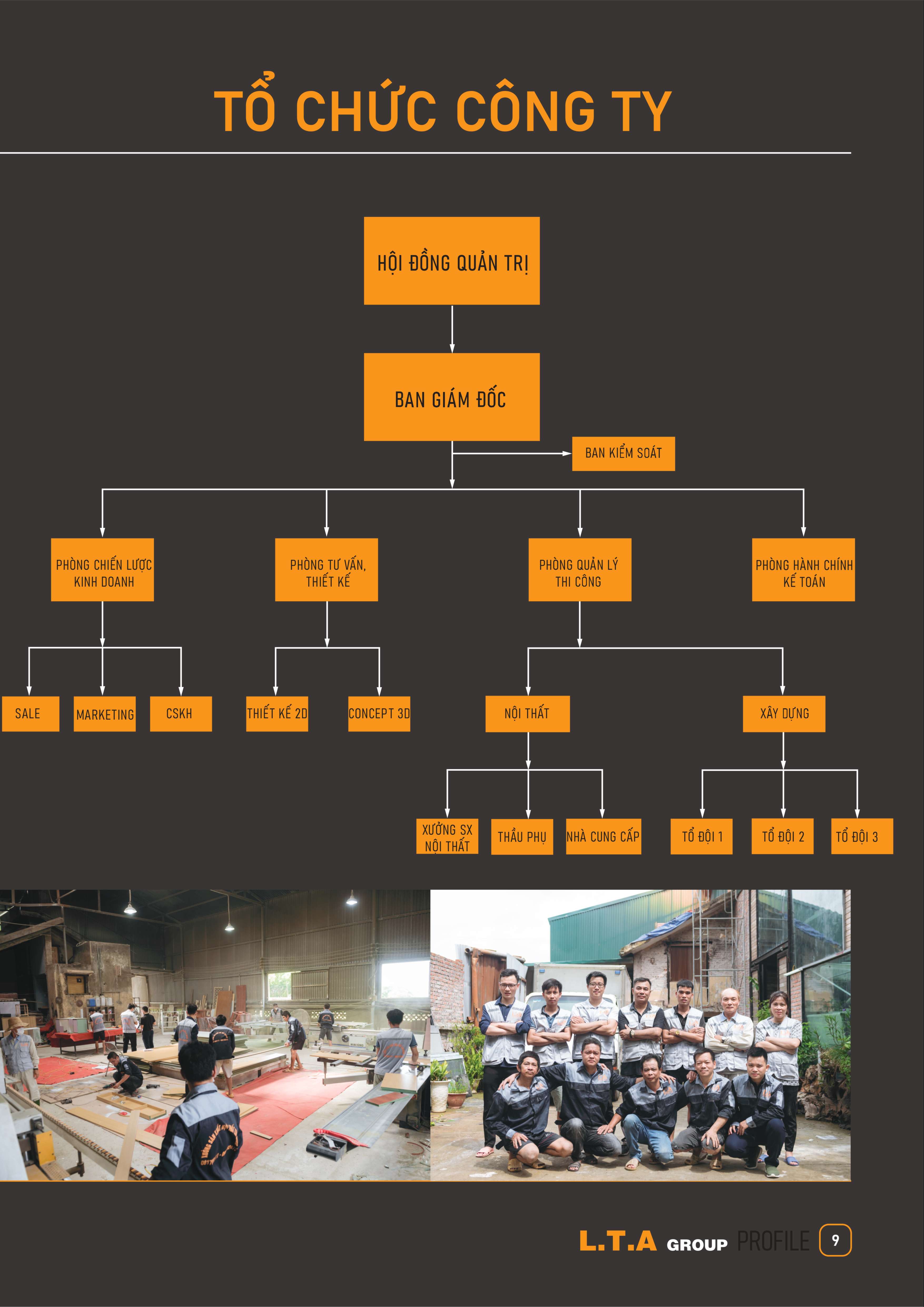 GIỚI THIỆU VỀ CÔNG TY CỔ PHẦN KIẾN TRÚC XÂY DỰNG LTAGROUP CÔNG TY CỔ ...