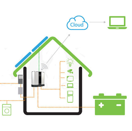 Báo giá lắp đặt điện năng lượng mặt trời