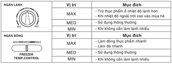 Cách điều chỉnh nhiệt độ phù hợp