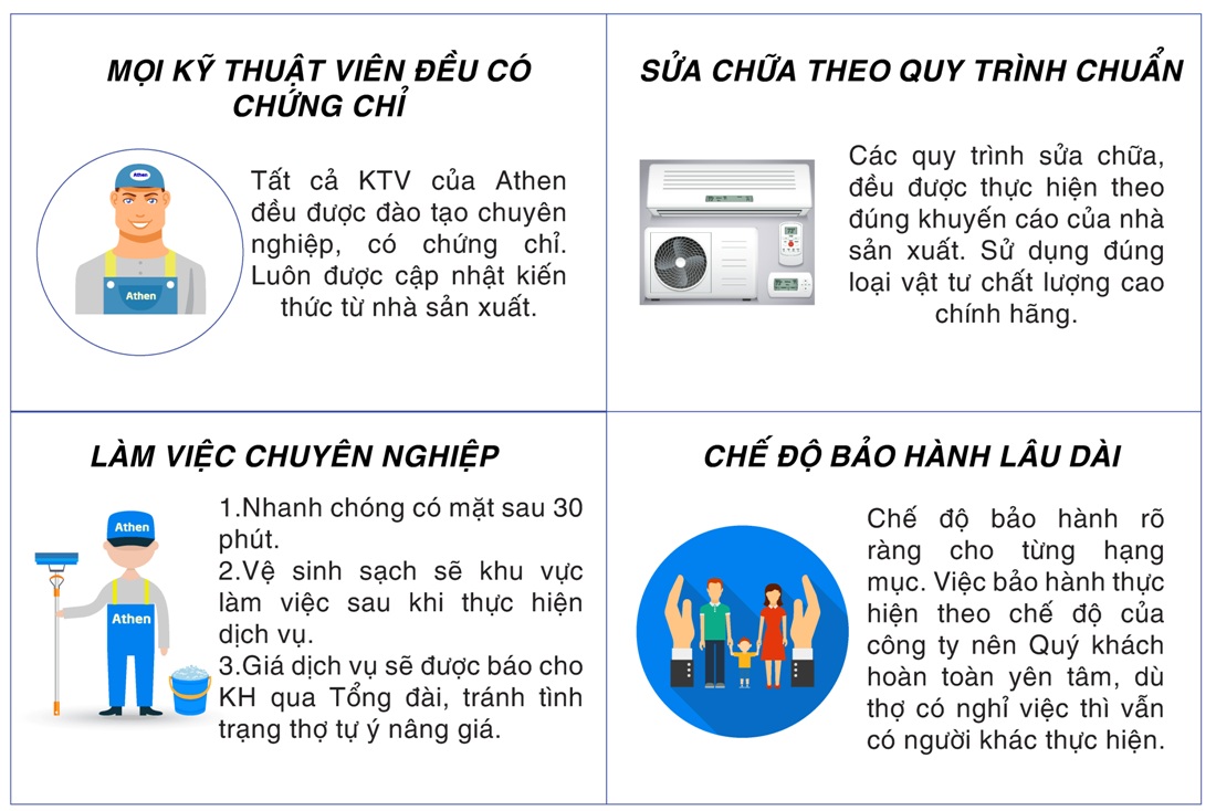 Vì sao nên chọn Trung tâm Dịch vụ Cơ Điện lạnh ATHEN