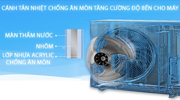 Khả năng chống ăn mòn do thời tiết với lớp phủ hai lớp