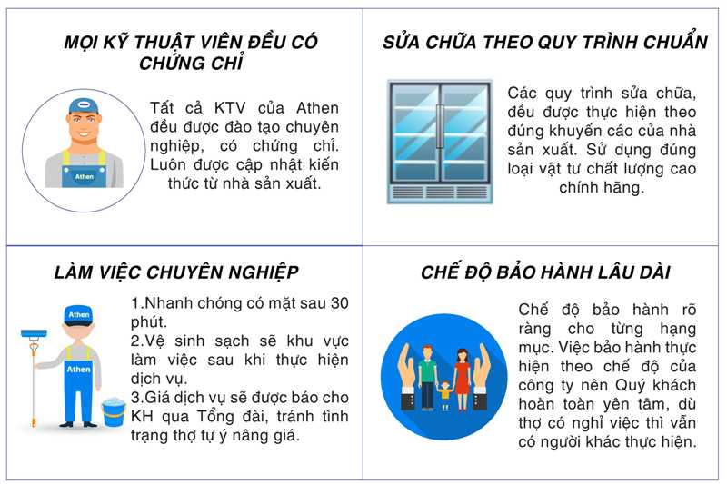 sửa tủ mát uy tín chuyên nghiệp