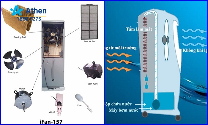 Nguyên lý hoạt động của quạt hơi nước