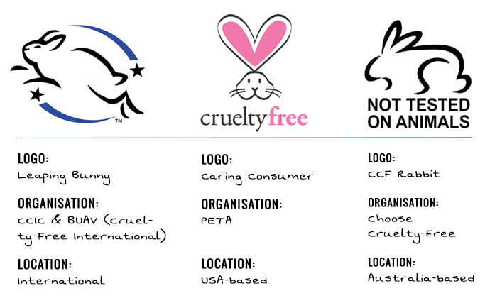 Cruelty-free Cosmetic