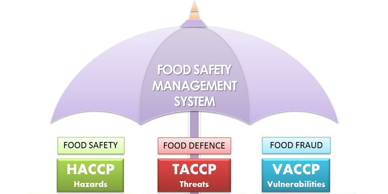 Gian Lận Thực Phẩm (Food Fraud and Food Defense)