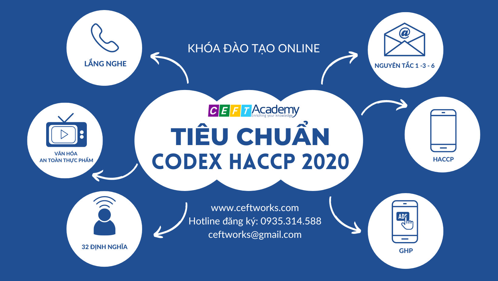 TIÊU CHUẨN CODEX HACCP 2022 (25/02/2024)