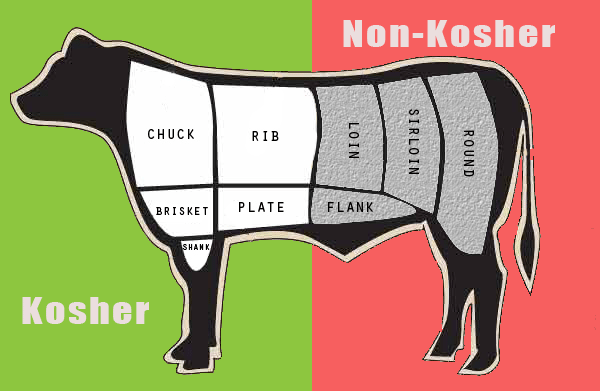 Tiêu Chuẩn Korsher