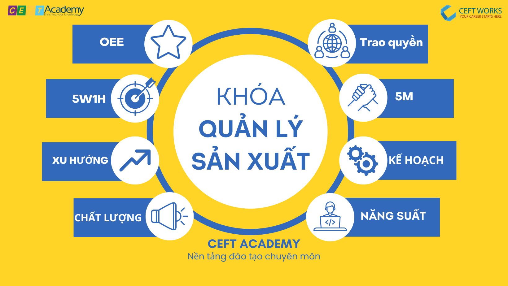 KHÓA QUẢN LÝ SẢN XUẤT [18/08/2024]