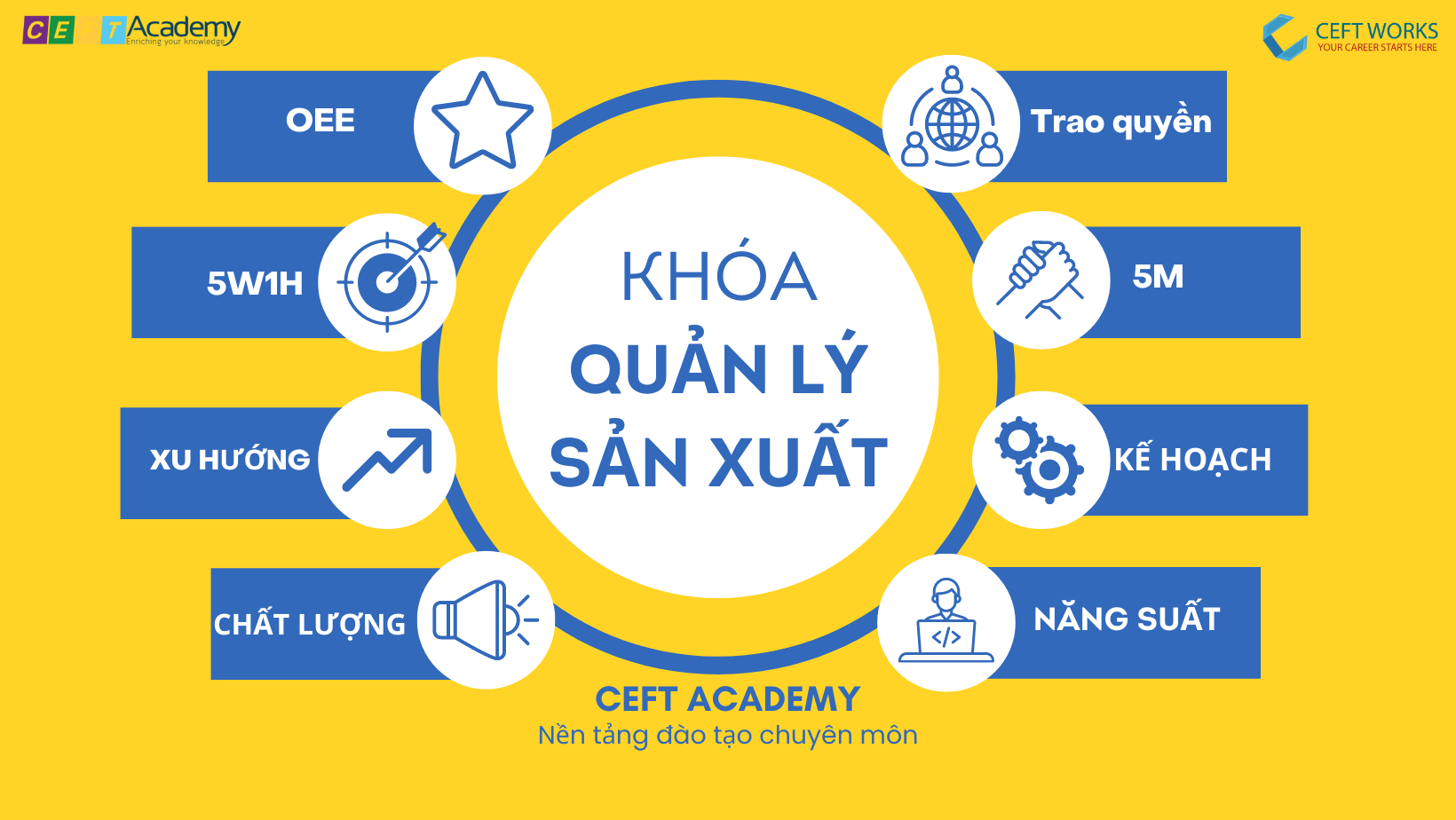 KHÓA QUẢN LÝ SẢN XUẤT [24/03/2024]