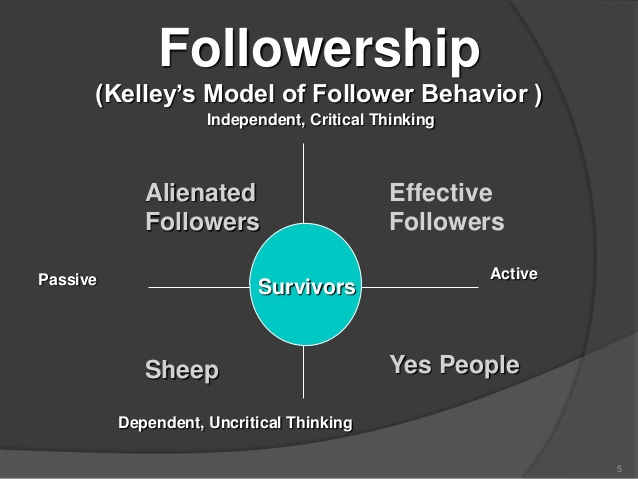 Followership – KỸ NĂNG LÀM LÍNH