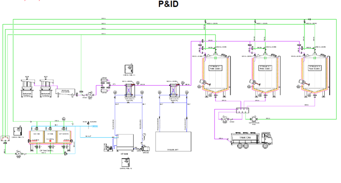 PFD và P&ID - CEFTworks Pfd Và P&Id - Ceftworks