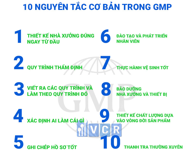 10 nguyên tắc cơ bản trong gmp